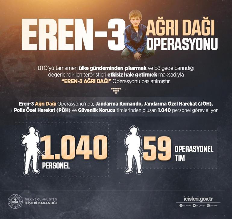 SON DAKİKA: Eren-3 Ağrı Dağı operasyonu başlatıldı