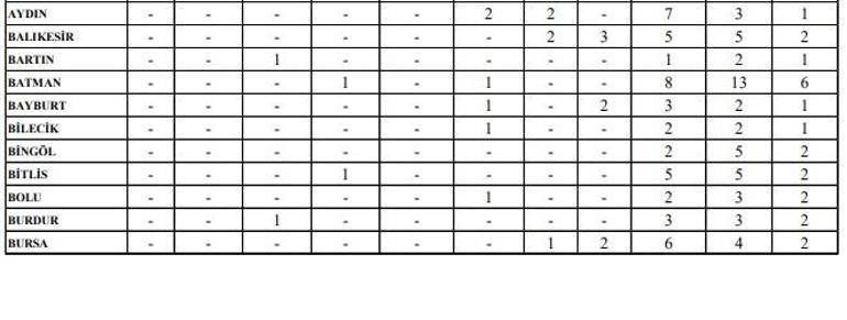 İçişleri Bakanlığı personel alımı başvuru ekranı e-Devlet 2021: İçişleri Bakanlığı memur alımı başvurusu nasıl yapılır