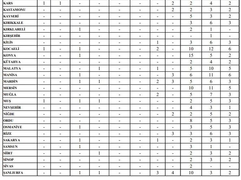 İçişleri Bakanlığı personel alımı başvuru ekranı e-Devlet 2021: İçişleri Bakanlığı memur alımı başvurusu nasıl yapılır