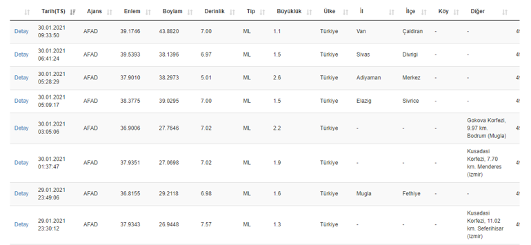 Deprem mi oldu 30 Ocak 2021 AFAD ve Kandilli Rasathanesi son depremler listesi