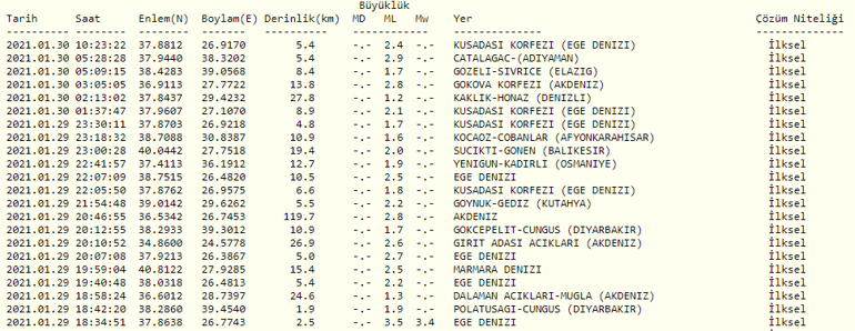 Deprem mi oldu 30 Ocak 2021 AFAD ve Kandilli Rasathanesi son depremler listesi