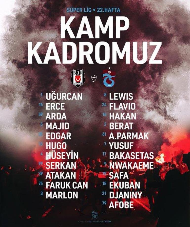 Son dakika... Trabzonsporun Beşiktaş maçı kadrosu belli oldu