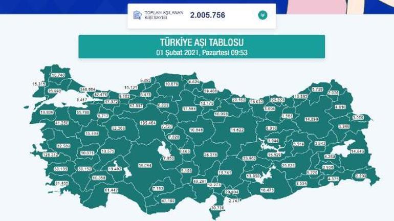 Son dakika... Türkiyede aşılananların sayısı 2 milyonu aştı