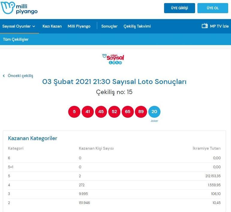 Çılgın Sayısal Loto sonuçları belli oldu 3 Şubat 2021 Çılgın Sayısal Loto bilet sorgulama ekranı