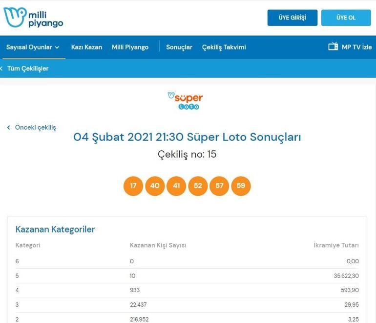 Süper Loto sonuçları belli oldu 4 Şubat 2021 Süper Loto sonuç sorgulama ekranı
