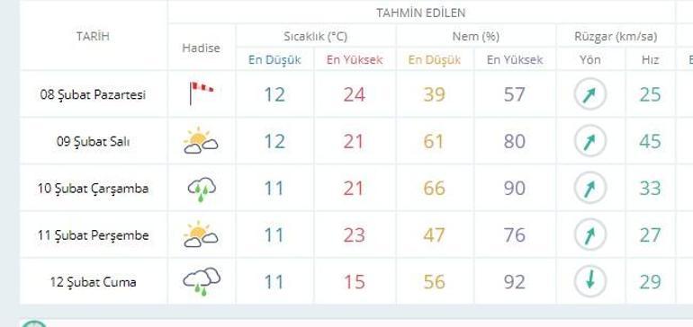 İstanbul’a kar ne zaman yağacak İstanbul hava durumu tahminlerinde kar göründü