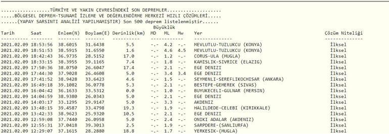 Konyada deprem mi oldu AFAD ve Kandilli son dakika depremler 9 Şubat 2021 Salı