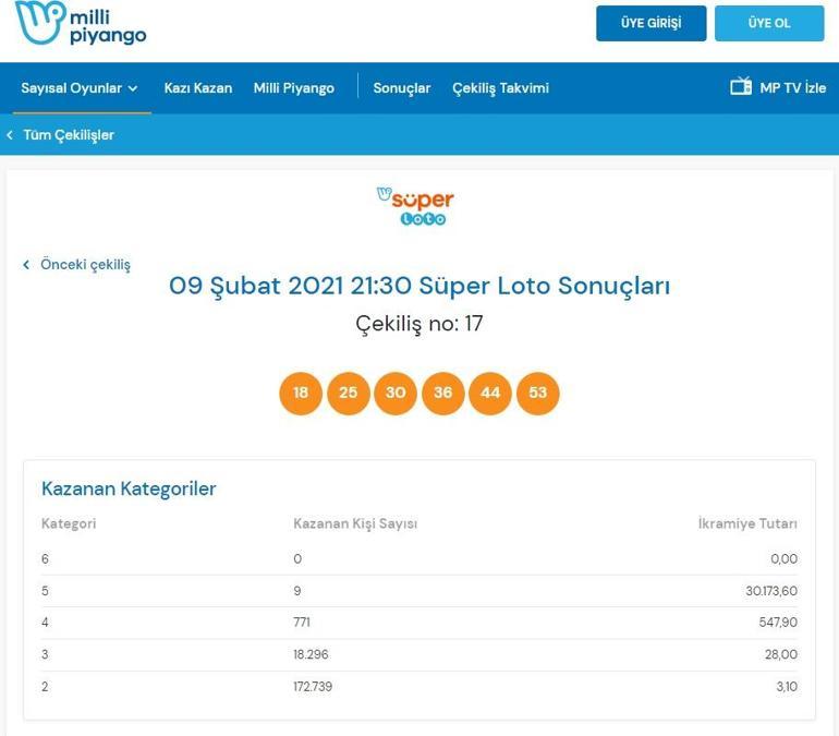 Süper Loto sonuçları belli oldu 9 Şubat 2021 Süper Loto sonuç sorgulama ekranı