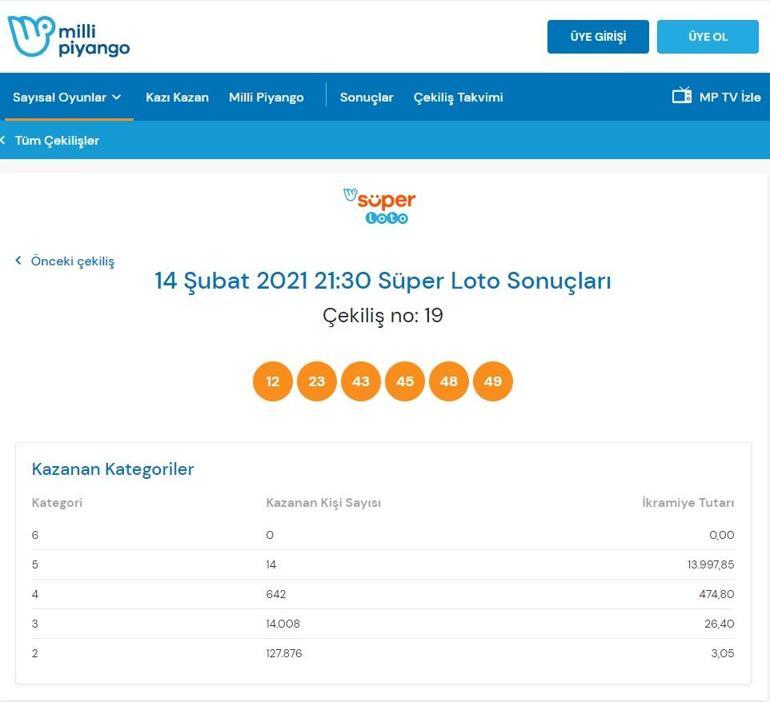 Süper Loto sonuçları belli oldu 14 Şubat 2021 Süper Loto sonuç sorgulama ekranı