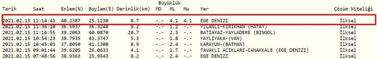 Son dakika... Ege Denizinde 4.1 büyüklüğünde deprem