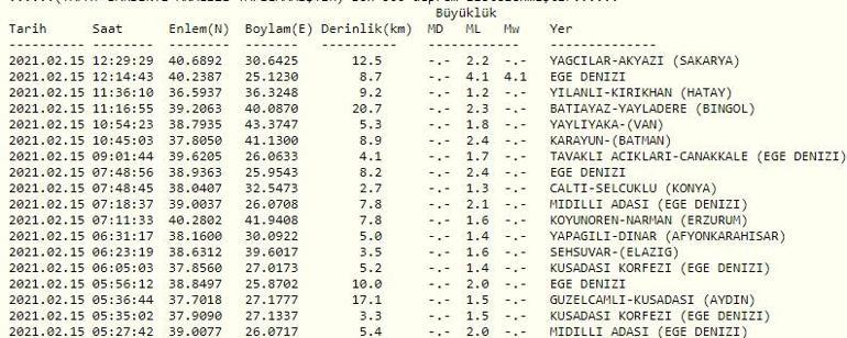 İzmirde deprem mi oldu Son dakika AFAD ve Kandilli son depremler listesi 15 Şubat 2021