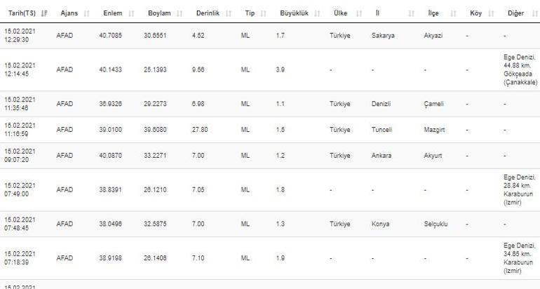 İzmirde deprem mi oldu Son dakika AFAD ve Kandilli son depremler listesi 15 Şubat 2021
