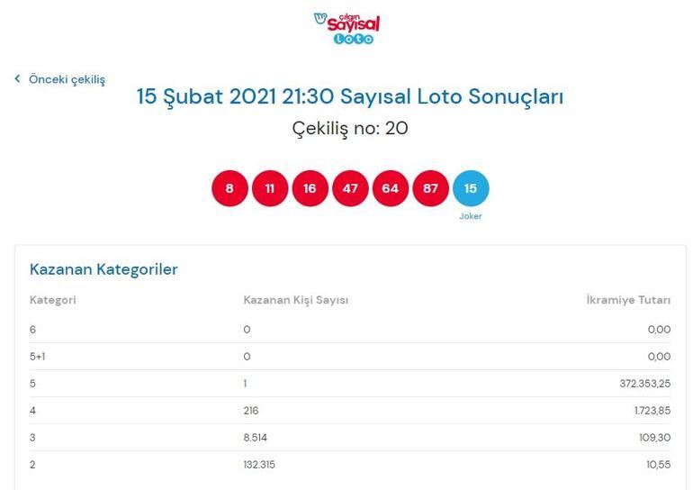 Çılgın Sayısal Loto sonuçları belli oldu 15 Şubat 2021 Çılgın Sayısal Loto sonuç, hızlı bilet sorgulama ekranı