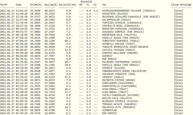 Tuncelide deprem mi oldu AFAD ve Kandilli son depremler listesi 17 Şubat 2021