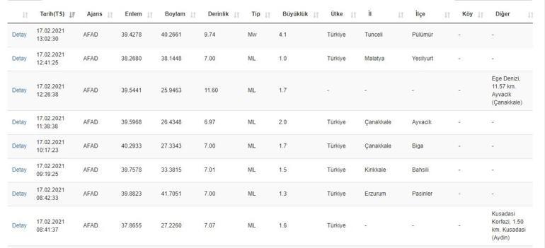 Tuncelide deprem mi oldu AFAD ve Kandilli son depremler listesi 17 Şubat 2021