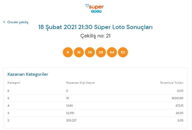 Süper Loto sonuçları belli oldu 18 Şubat 2021 Süper Loto sonuç sorgulama ekranı