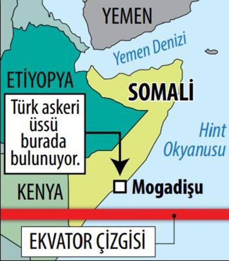 Ay’a iniş planında yeni bir iddia Somaliye inşa edilecek