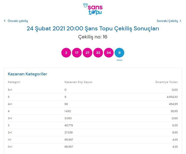 Şans Topu sonuçları belli oldu 24 Şubat 2021 Şans Topu sonuç sorgulama ekranı