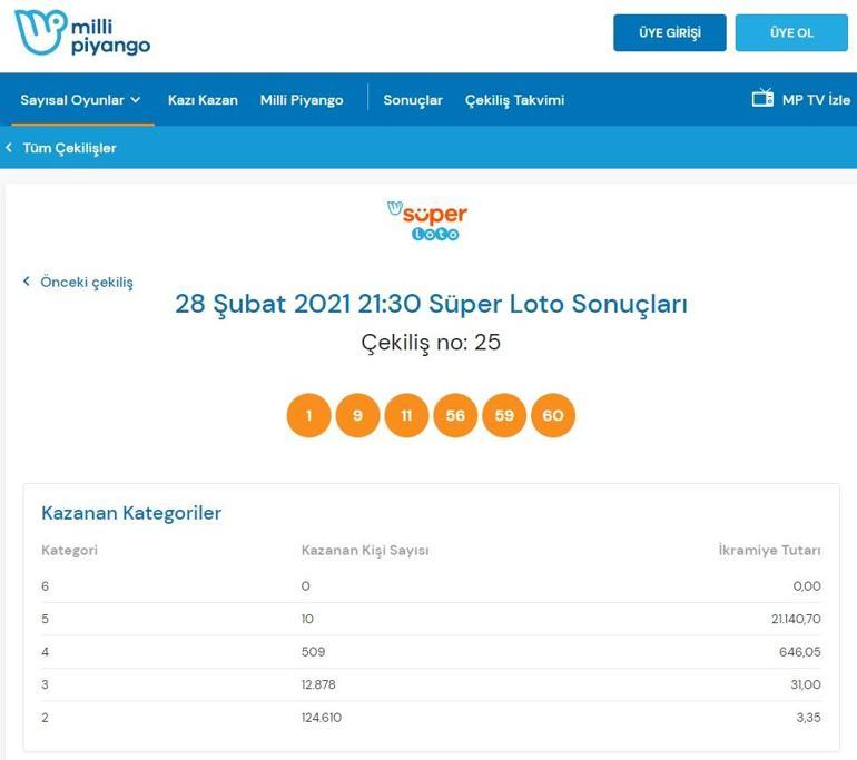 Süper Loto sonuçları belli oldu 28 Şubat 2021 Süper Loto sonuç sorgulama ekranı