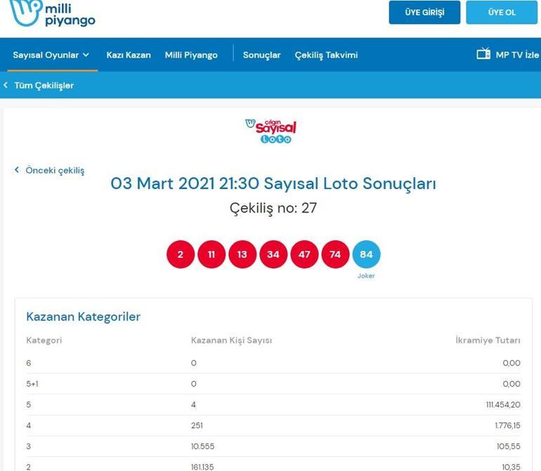 Çılgın Sayısal Loto sonuçları belli oldu 3 Mart 2021 Çılgın Sayısal Loto sonuç sorgulama ekranı