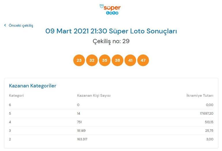Süper Loto sonuçları belli oldu 9 Mart 2021 Süper Loto sonuç sorgulama ekranı