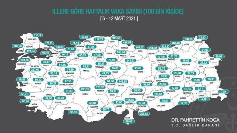 Son dakika: Haftalık vaka sayıları belli oldu İl İl haftalık vaka sayısı (6-12 Mart 2021) En çok vaka hangi illerde