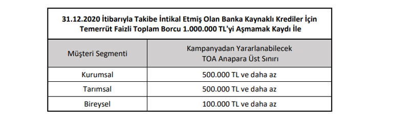 Ziraat Bankası’nın takipte borcu bulunan müşterilerine sağladığı ödeme kolaylığı büyük ilgi gördü