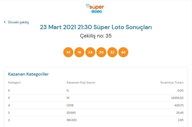 Süper Loto 23 Mart 2021 sonuçları belli oldu İşte Süper Lotoda kazandıran rakamlar ve sonuç sorgulama ekranı