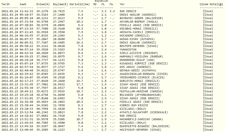 Deprem mi oldu Kandilli ve AFAD son depremler listesi 24 Mart 2021