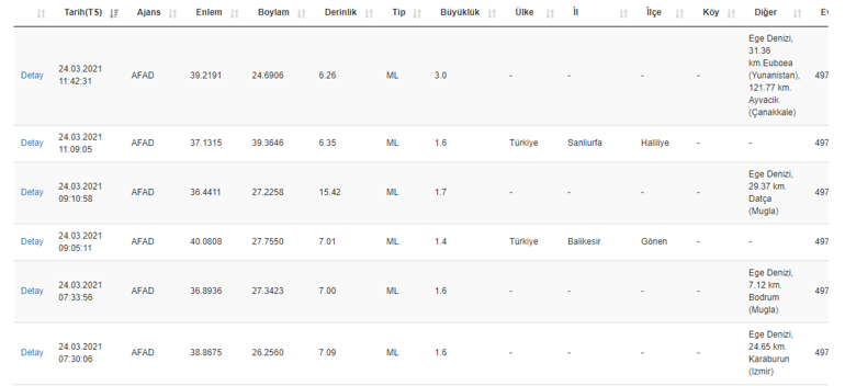 Deprem mi oldu Kandilli ve AFAD son depremler listesi 24 Mart 2021