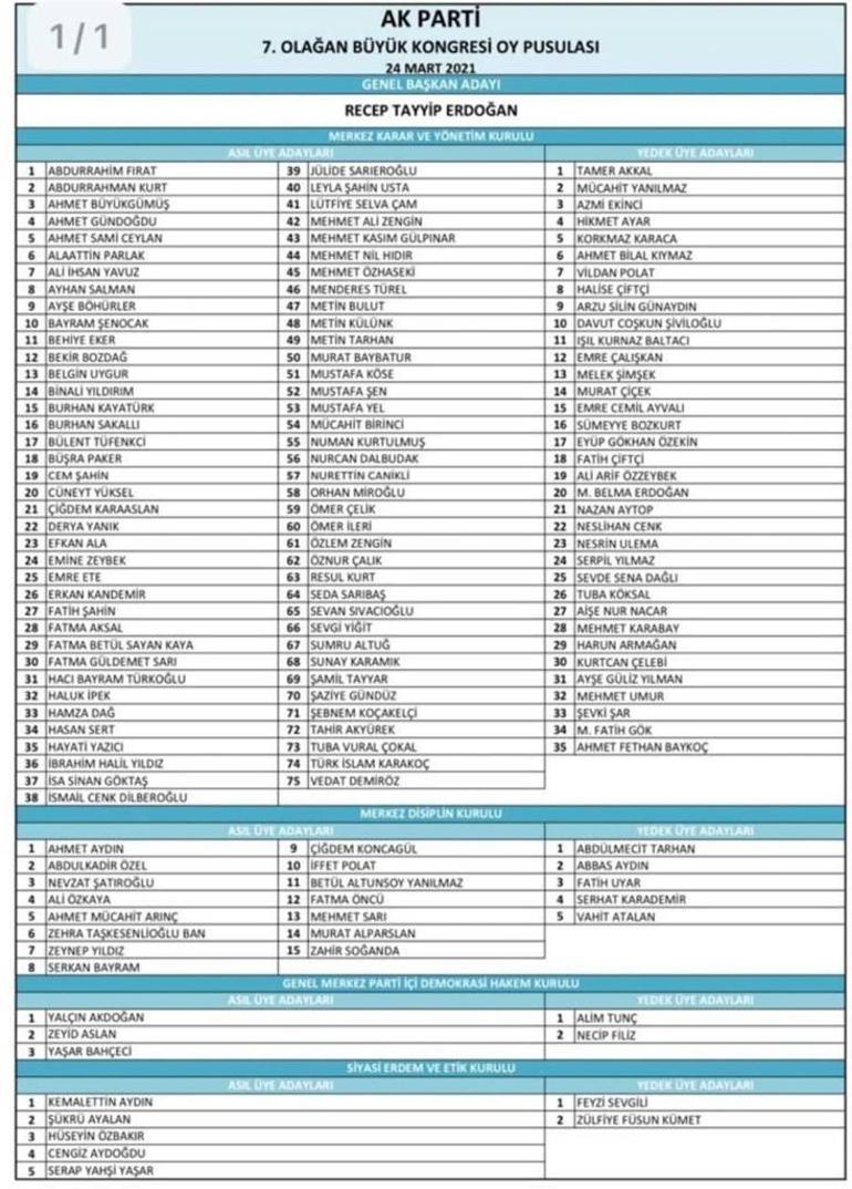 SON DAKİKA: AK Parti MKYK listesi belli oldu