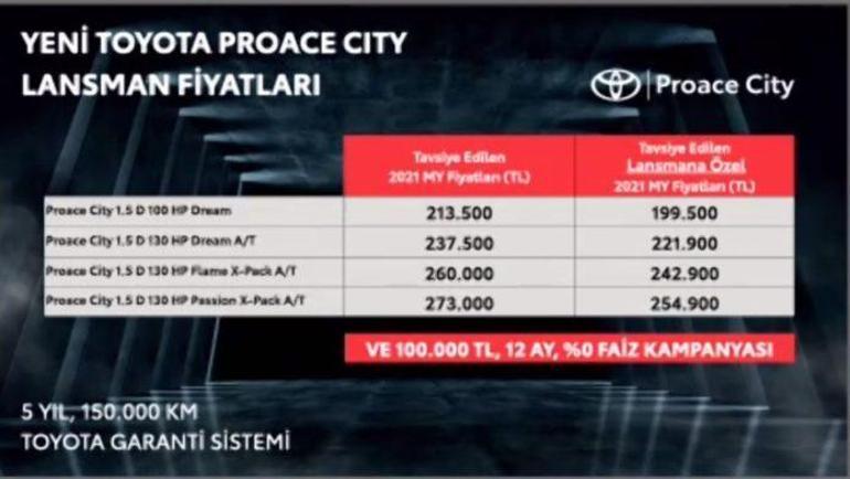 Toyoto Proace City fiyat listesi 2021 Toyoto Proace City özellikleri neler