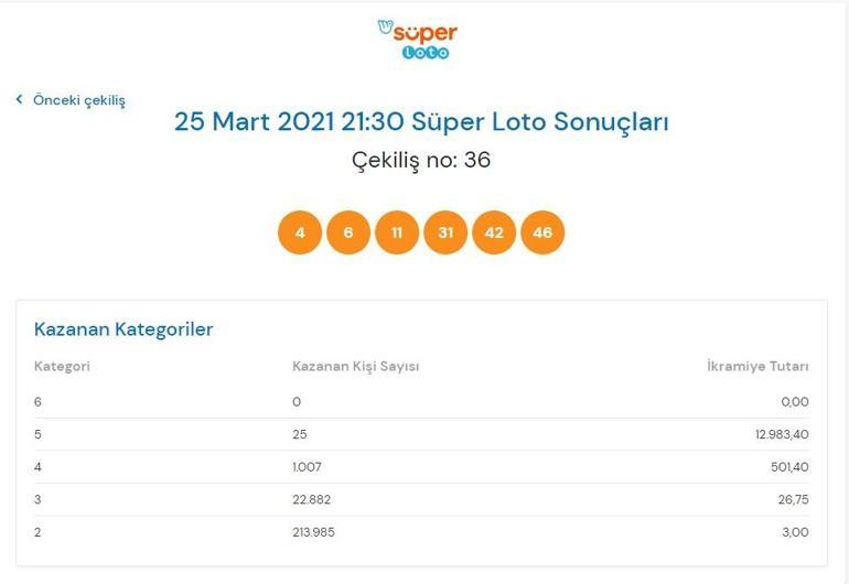 Süper Loto sonuçları belli oldu 25 Mart 2021 Süper Loto sonuç sorgulama ekranı