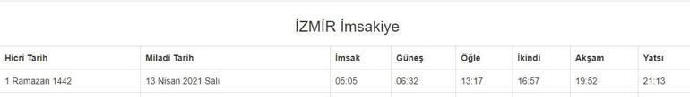 Ankara, İzmir, İstanbul 2021 imsakiye: İlk sahur imsak vakti ne zaman, ilk oruç için iftar saat kaçta