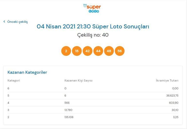 Süper Loto sonuçları belli oldu 4 Nisan 2021 Süper Loto sonuç sorgulama ekranı
