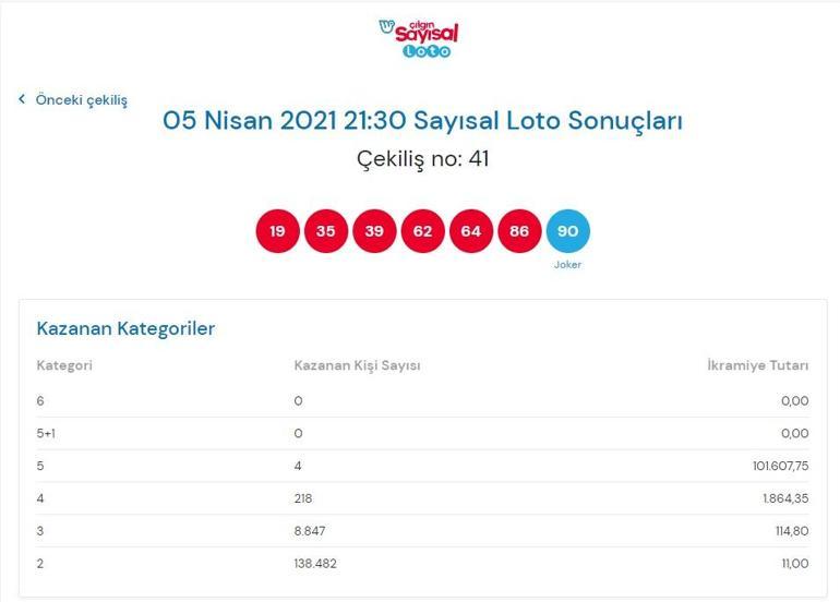 Çılgın Sayısal Loto sonuçları belli oldu 5 Nisan 2021 Çılgın Sayısal Loto sonuç sorgulama ekranı