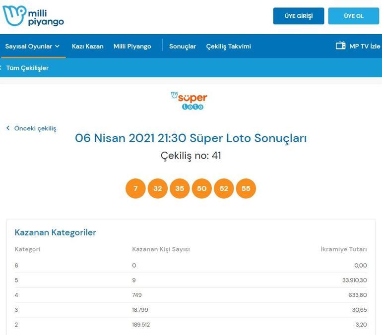 Süper Loto bugünkü sonuçları belli oldu 6 Nisan 2021 Süper Loto sonuçları sorgulama ekranı
