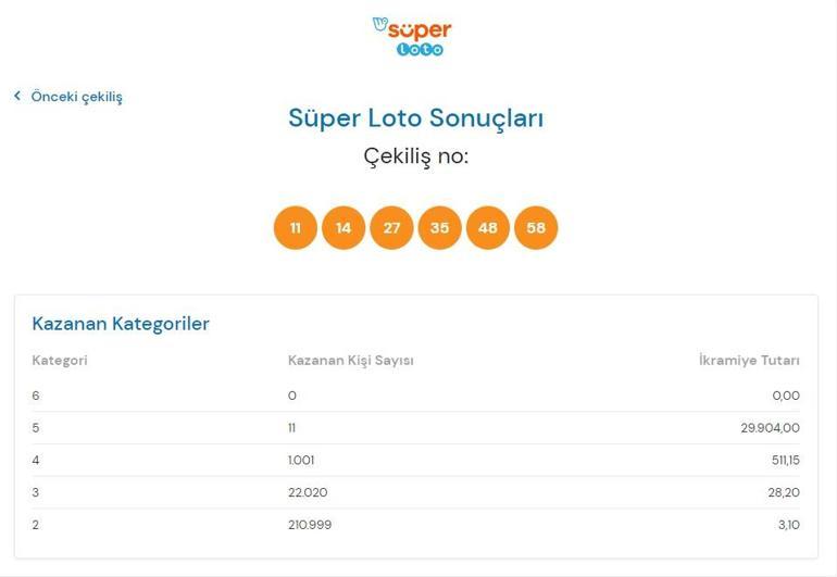 Süper Loto sonuçları belli oldu 8 Nisan 2021 Süper Loto sonuçları sorgulama ekranı