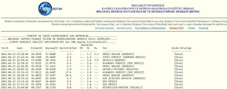Son dakika: Aydında deprem mi oldu Bodrum ve Marmariste de hissedildi 13 Nisan 2021 en son depremler listesi