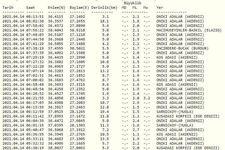 Deprem mi oldu Kandilli ve AFAD son depremler listesi 14 Nisan 2021