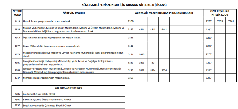 Çevre ve Şehircilik Bakanlığı personel alımı ne zaman, şartları neler KPSS 2021/5 tercih kılavuzu yayımlandı