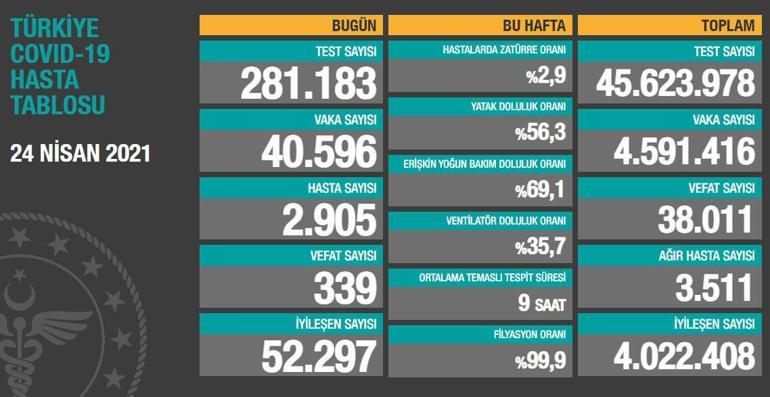 Son dakika haberi: 25 Nisan 2021 koronavirüs tablosu açıklandı İşte son durum