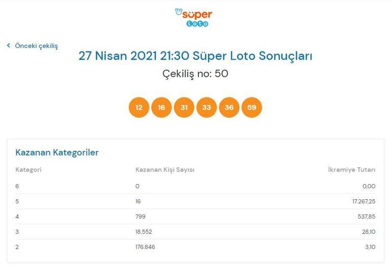 Süper Loto sonuçları belli oldu 27 Nisan 2021 Süper Loto sonuç sorgulama ekranı