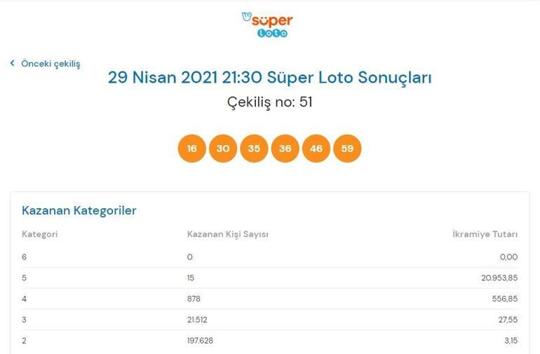 Süper Loto sonuçları belli oldu 29 Nisan 2021 Süper Loto bilet sorgulama ekranı
