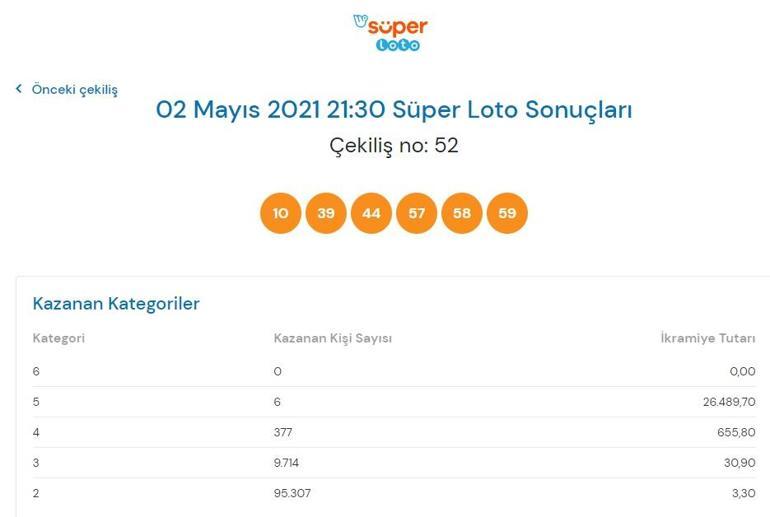 Süper Loto sonuçları belli oldu 2 Mayıs 2021 Süper Loto sonuçları bilet sorgulama ekranı