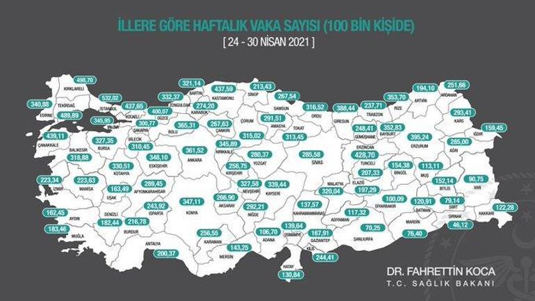 SON DAKİKA: İllere göre haftalık vaka sayısı ( 24 - 30 Nisan 2021) İl il koronavirüs haftalık vaka haritası en çok ve en az olan iller hangileri İstanbul, İzmir, Ankara haftalık vaka sayıları