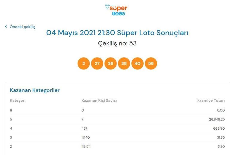Süper Loto sonuçları belli oldu 4 Mayıs 2021 Süper Loto sonuç bilet sorgulama ekranı
