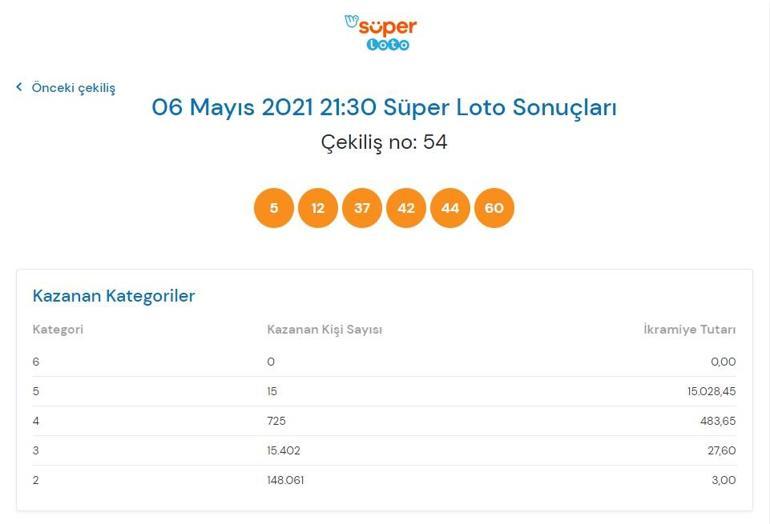 Süper Loto sonuçları belli oldu 6 Mayıs 2021 Süper Loto bilet sonucu sorgulama ekranı