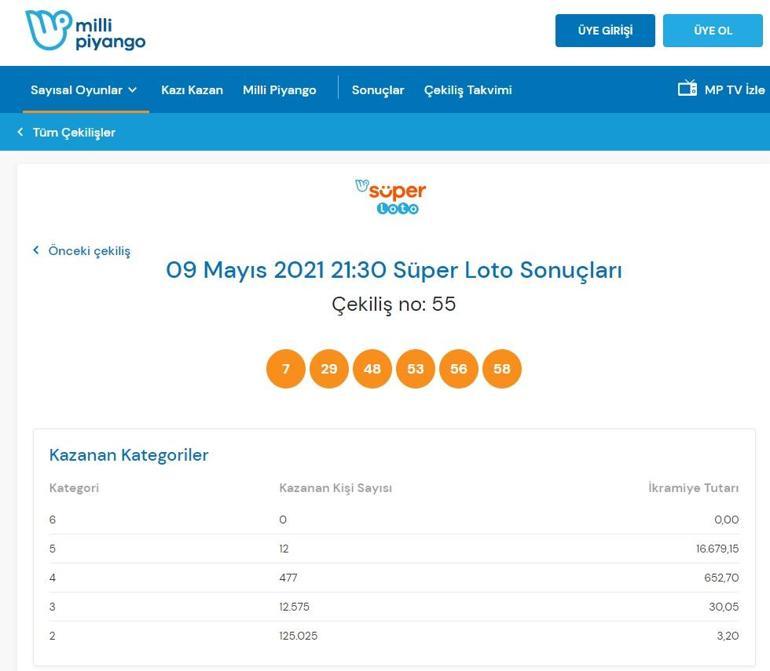 Süper Loto sonuçları belli oldu 9 Mayıs 2021 Süper Loto bilet sonuçları sorgulama ekranı