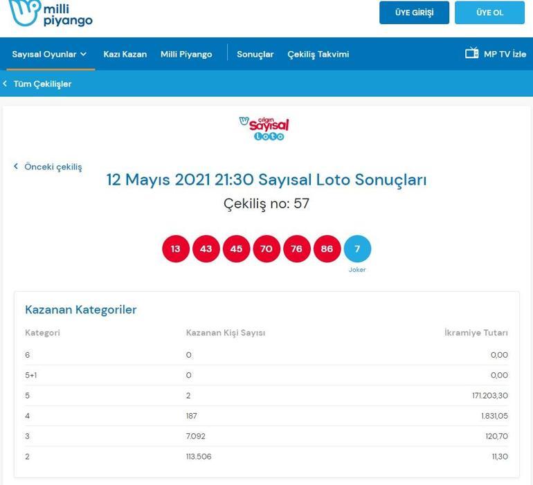 Çılgın Sayısal Loto sonuçları belli oldu 12 Mayıs Çılgın Sayısal Loto bilet sorgulama ekranı